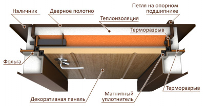Термо 05
